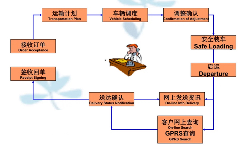 吴江震泽直达泸西物流公司,震泽到泸西物流专线