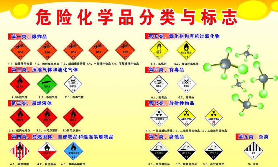 上海到泸西危险品运输